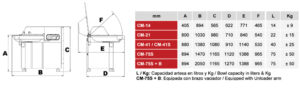CM75mides